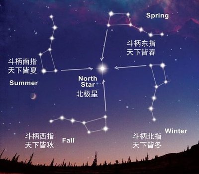 【菊韻】星軌索引(詩歌)